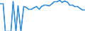 Indicator: 90% Confidence Interval: Upper Bound of Estimate of Percent of People of All Ages in Poverty for Lewis County, TN