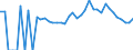 Indicator: 90% Confidence Interval: Lower Bound of Estimate of Related Children Age 5-17 in Families in Poverty for Marion County, TN