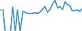 Indicator: 90% Confidence Interval: Lower Bound of Estimate of People of All Ages in Poverty for Marion County, TN