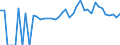 Indicator: 90% Confidence Interval: Lower Bound of Estimate of Percent of People of All Ages in Poverty for Marion County, TN