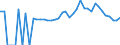 Indicator: 90% Confidence Interval: Lower Bound of Estimate of Percent of People Age 0-17 in Poverty for Marion County, TN