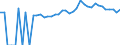 Indicator: 90% Confidence Interval: Upper Bound of Estimate of Percent of Related Children Age 5-17 in Families in Poverty for Marion County, TN