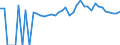 Indicator: 90% Confidence Interval: Upper Bound of Estimate of Percent of People of All Ages in Poverty for Marion County, TN