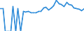 Indicator: Estimated Percent of: Related Children Age 5-17 in Families in Poverty for Marion County, TN