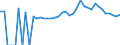 Indicator: Estimated Percent of: People Age 0-17 in Poverty for Marion County, TN