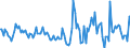 Indicator: Housing Inventory: Active Listing Count: Month-Over-Month in Mcminn County, TN