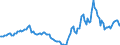 Indicator: Housing Inventory: Active Listing Count: Year-Over-Year in Mcminn County, TN