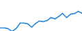 Indicator: Housing Inventory: Active Listing Count: TN