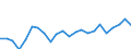 Indicator: Housing Inventory: Active Listing Count: cMinn County, TN