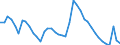 Indicator: Housing Inventory: Active Listing Count: 