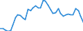 Indicator: Housing Inventory: Active Listing Count: TN