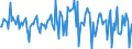 Indicator: Housing Inventory: Average Listing Price: Month-Over-Month in Mcminn County, TN