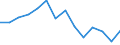 Indicator: Population Estimate,: Total, Not Hispanic or Latino, Black or African American Alone (5-year estimate) in McMinn County, TN