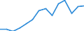 Indicator: Population Estimate,: Total, Hispanic or Latino, Some Other Race Alone (5-year estimate) in McMinn County, TN