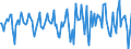 Indicator: Market Hotness:: Median Days on Market in McMinn County, TN