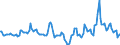 Indicator: Market Hotness:: Median Days on Market in McMinn County, TN