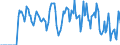 Indicator: Market Hotness:: Supply Score in McMinn County, TN