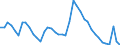 Indicator: Unemployed Persons in McMinn County, TN: 