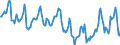 Indicator: Housing Inventory: Median Days on Market: in Mcminn County, TN