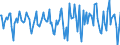 Indicator: Housing Inventory: Median Days on Market: Month-Over-Month in Mcminn County, TN