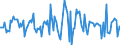 Indicator: Housing Inventory: Median: Listing Price Month-Over-Month in Mcminn County, TN