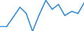 Indicator: Population Estimate,: by Sex, Total Population (5-year estimate) in Perry County, TN