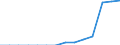 Indicator: Population Estimate,: Total, Not Hispanic or Latino, Asian Alone (5-year estimate) in Perry County, TN