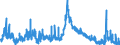 Indicator: Unemployed Persons in Perry County, TN: 