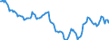 Indicator: Housing Inventory: Active Listing Count: in Putnam County, TN