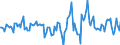 Indicator: Housing Inventory: Active Listing Count: Month-Over-Month in Putnam County, TN