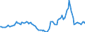 Indicator: Housing Inventory: Active Listing Count: Year-Over-Year in Putnam County, TN