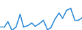 Indicator: Housing Inventory: Active Listing Count: TN