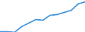 Indicator: Housing Inventory: Active Listing Count: estimate) in Putnam County, TN