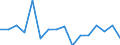 Indicator: Housing Inventory: Active Listing Count: g in Putnam County, TN