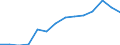 Indicator: Housing Inventory: Active Listing Count: as a Percentage of Households with Children (5-year estimate) in Putnam County, TN