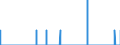 Indicator: Housing Inventory: Active Listing Count: , TN