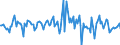 Indicator: Housing Inventory: Average Listing Price: Month-Over-Month in Putnam County, TN