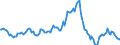 Indicator: Housing Inventory: Average Listing Price: Year-Over-Year in Putnam County, TN