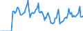 Indicator: Market Hotness:: Median Days on Market in Putnam County, TN