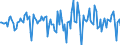 Indicator: Market Hotness:: Median Days on Market in Putnam County, TN