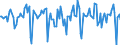 Indicator: Market Hotness:: Median Days on Market in Putnam County, TN