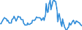 Indicator: Market Hotness:: Median Listing Price in Putnam County, TN