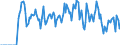 Indicator: Market Hotness:: Supply Score in Putnam County, TN