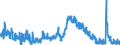 Indicator: Unemployed Persons in Putnam County, TN: 