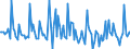 Indicator: Market Hotness: Page View Count per Property: in Putnam County, TN