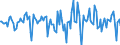 Indicator: Housing Inventory: Median Days on Market: Month-Over-Month in Putnam County, TN