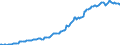 Indicator: Housing Inventory: Median: Listing Price per Square Feet in Putnam County, TN