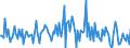 Indicator: Housing Inventory: Median: Listing Price per Square Feet Month-Over-Month in Putnam County, TN