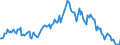 Indicator: Housing Inventory: Median: Listing Price per Square Feet Year-Over-Year in Putnam County, TN