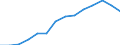 Indicator: Housing Inventory: Active Listing Count: estimate) in Rutherford County, TN